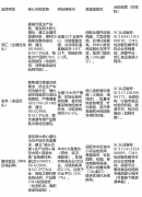 2026烤肠行业政策新